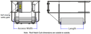 Roof Hatch Fixed System - Reference Dimensions
