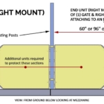Pallet Rack Gate - Right Mount End Unit