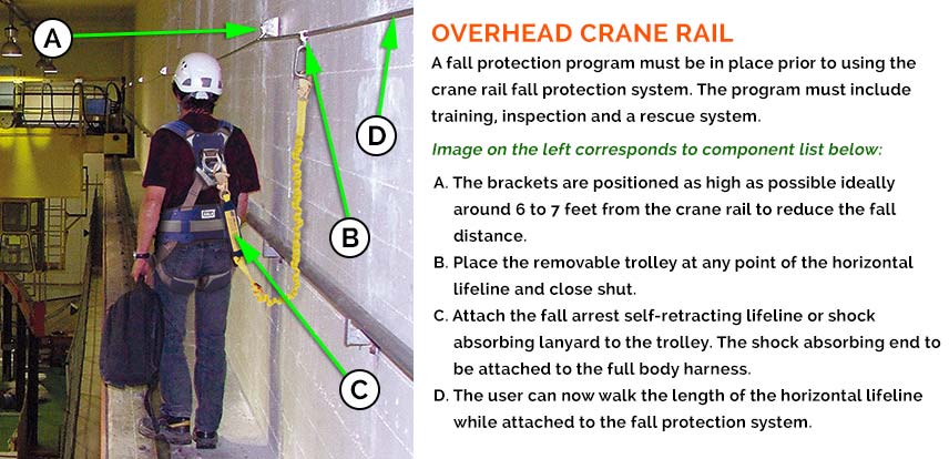 Overhead Crane Rail – General Use Drawing