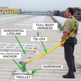 Roof Horizontal Lifeline - Components