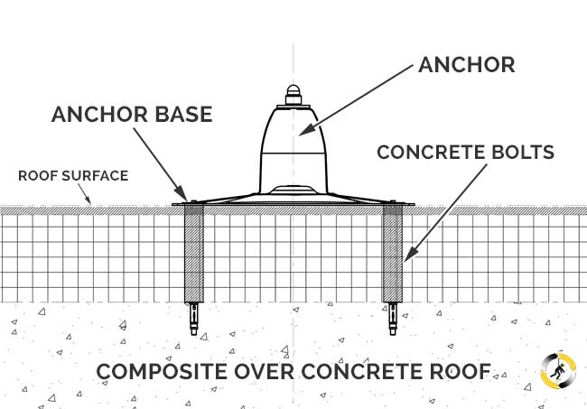 Roof HLL - Composite Over Concrete