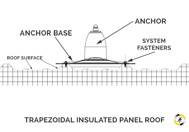 Roof HLL - Trapezoidal Insulated Panel