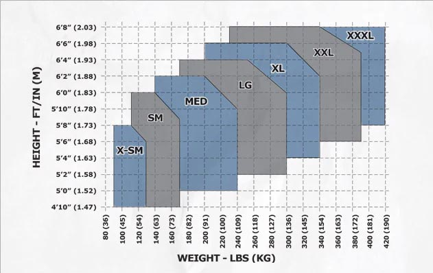 3M Delta Cross-Over Style Climbing Harness - Sizing Chart