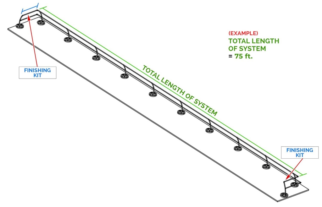 Steel Non-penetrating & Fixed Guardrails - NON-PENETRATING SYSTEM