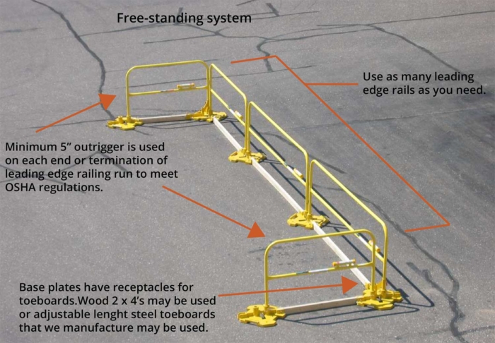 Steel Non-penetrating Guardrails setup