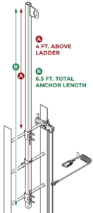 Fixed Ladder SRL Fall Arrest Anchor
