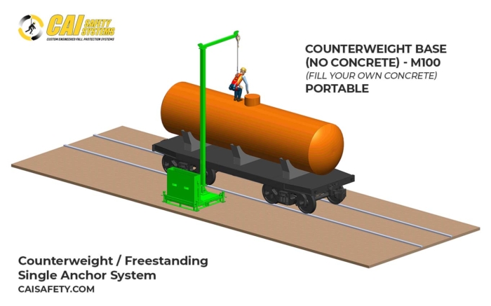 Counterweight & Freestanding Single Anchor - Counterweight Base – No Concrete Railcar M100