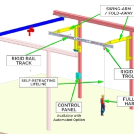 Swing-Arm / Fold-Away System - Components