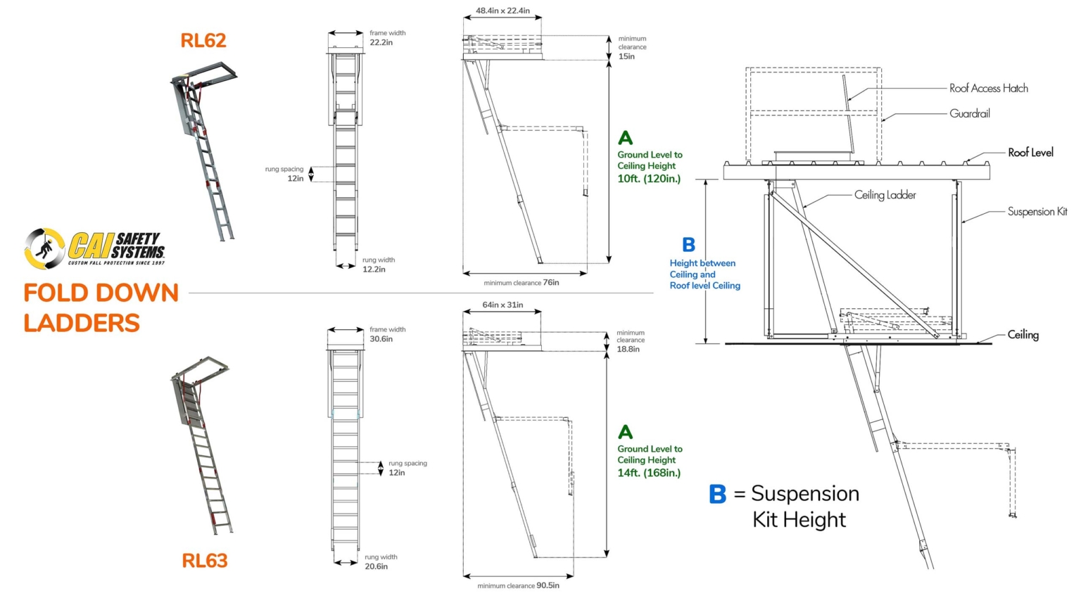 Fold Down Ladders - Reference Comparison