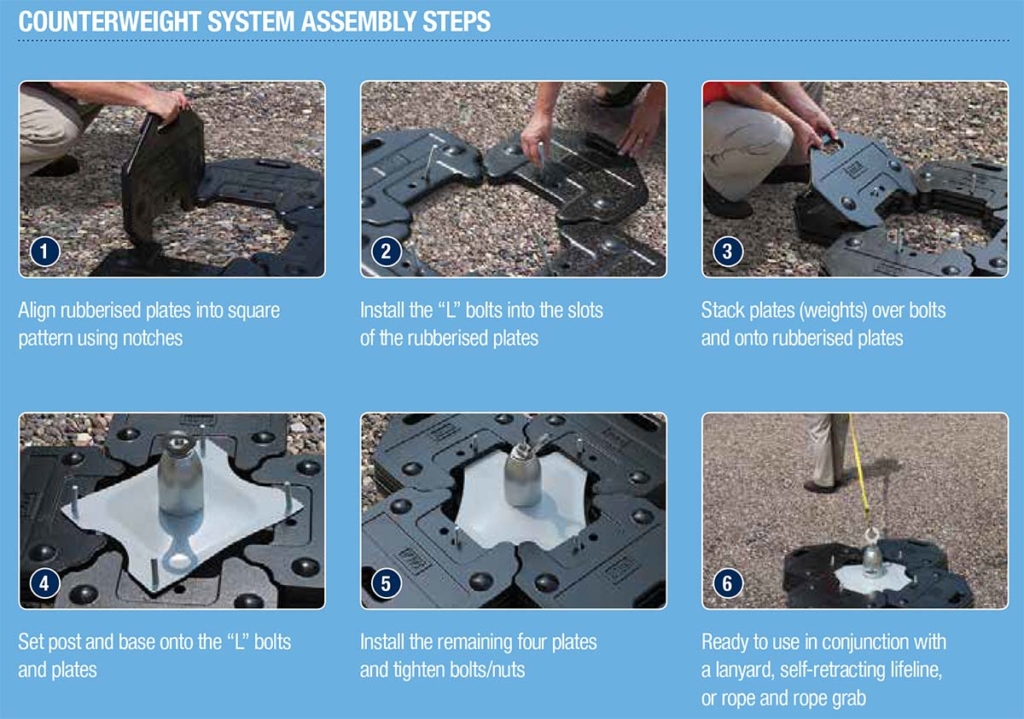Non-penetrating Counterweight Roof Top Anchor - Assembly Steps