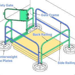 Roof Non-penetrating Hatch Guardrail - Components