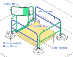 Roof Non-penetrating Hatch Guardrail - Components