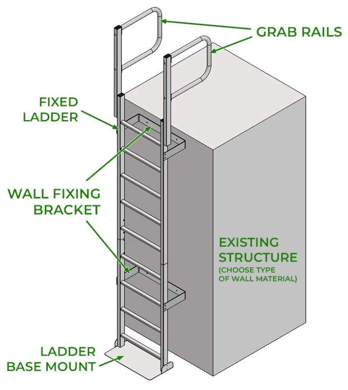 Fixed Vertical Ladder & Ladder Cable Fall Arrest