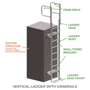 Fixed Vertical Ladder with Grabrails - Components