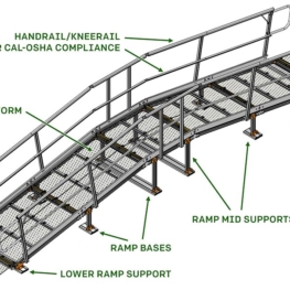 Crossover Walkway Ramp System - Components - Cal-OSHA