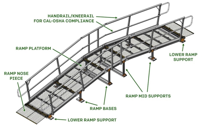 Crossover Walkway Ramp System - Components - Cal-OSHA