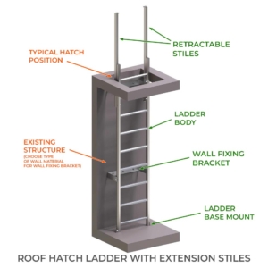 Roof Hatch Ladder with Extension Stiles - Components